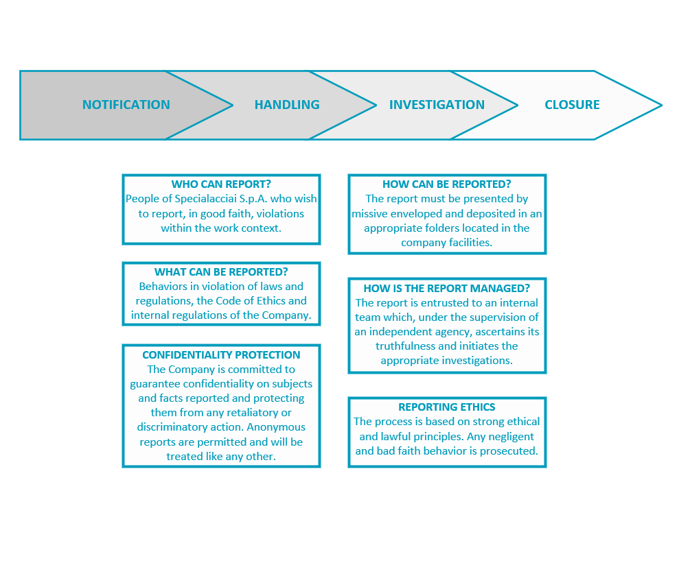 ENG – REQUEST FLOW v.2