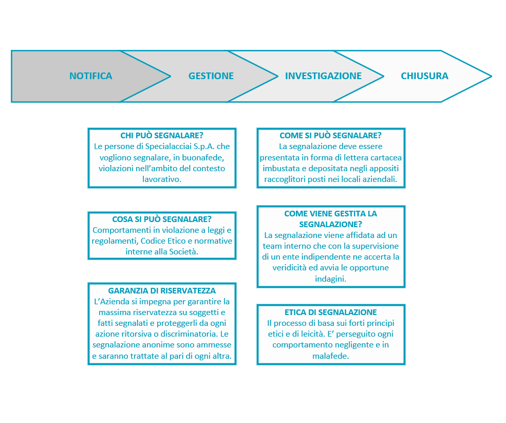 ITA – REQUEST FLOW v2